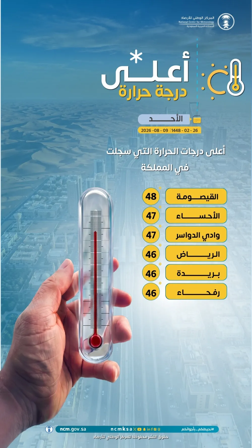 القيصومة في المقدمة.. أعلى درجات الحرارة في المملكة اليوم الأحد