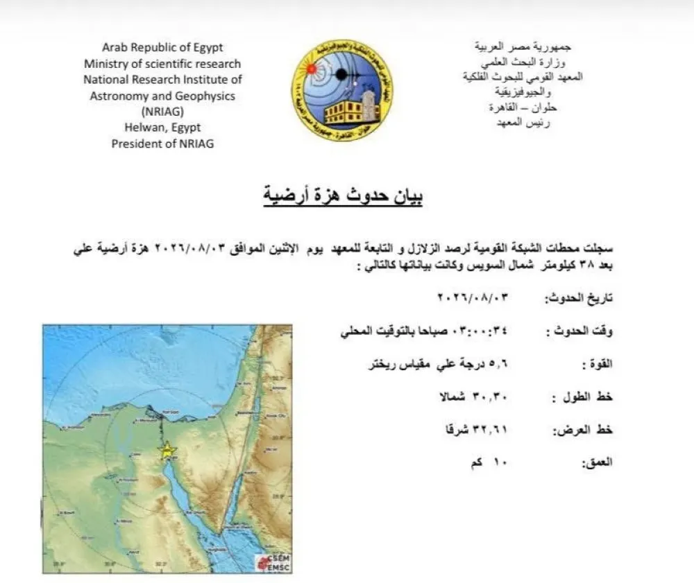 مركزه قرب السويس.. زلزال بقوة 5.6 يضرب القاهرة والمحافظات المصرية