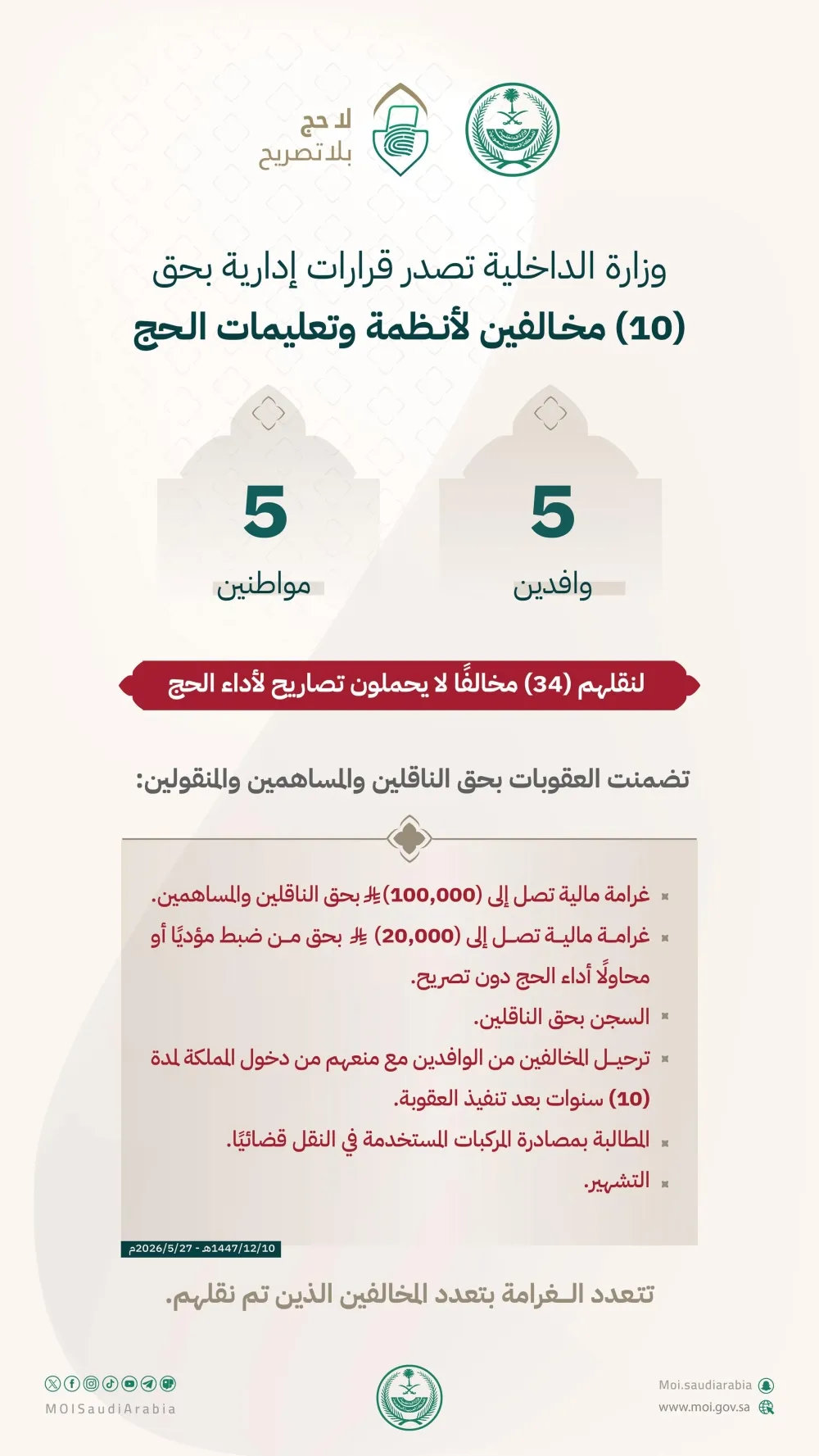عاجل 100 ألف ريال غرامة.. ضبط 10 مخالفين لنقلهم 34 شخصًا دون تصاريح حج