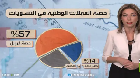 روسيا تكسر غطرسة الغرب الاقتصادية