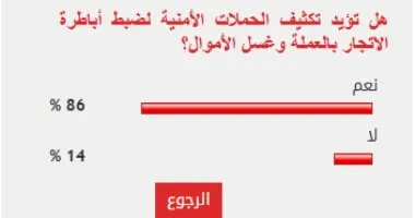 %86 من القراء يؤيدون تكثيف الحملات لضبط أباطرة الاتجار بالعملة وغسل الأموال
