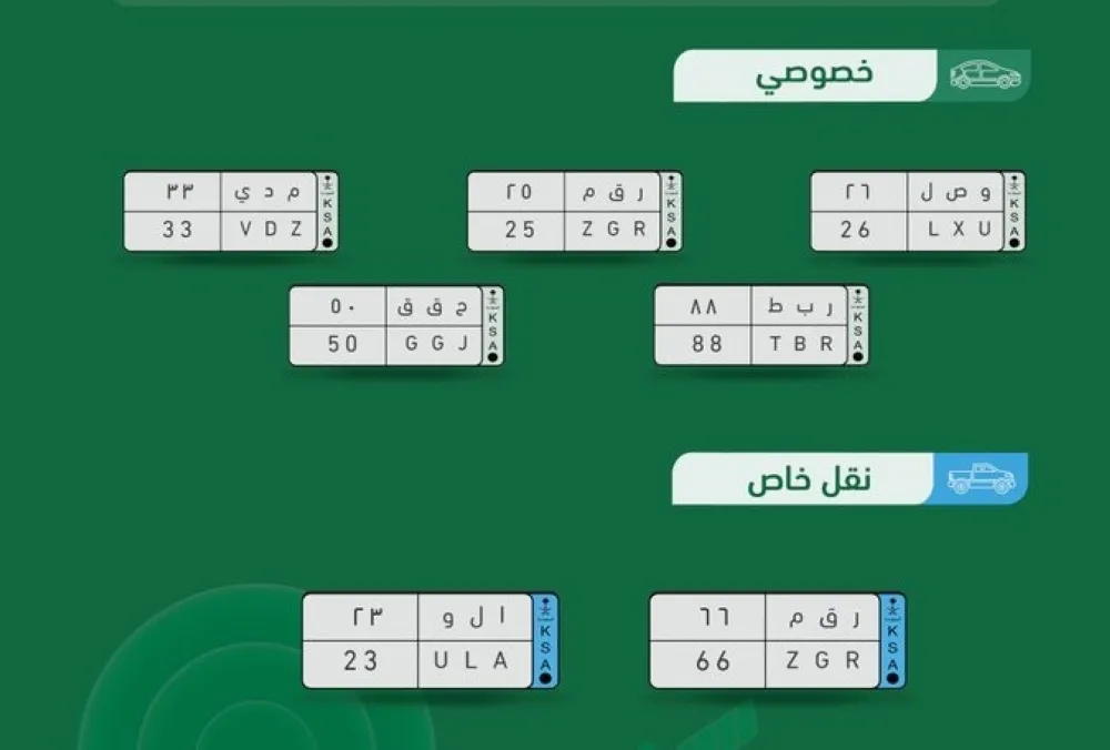 تزامنا مع اليوم العالمي للاتصالات.. طرح مزاد اللوحات الإلكتروني