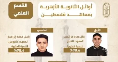 وكيل الأزهر  يعتمد نتيجة الشهادة الثانوية الأزهرية لمعاهد فلسطين الدور الأول