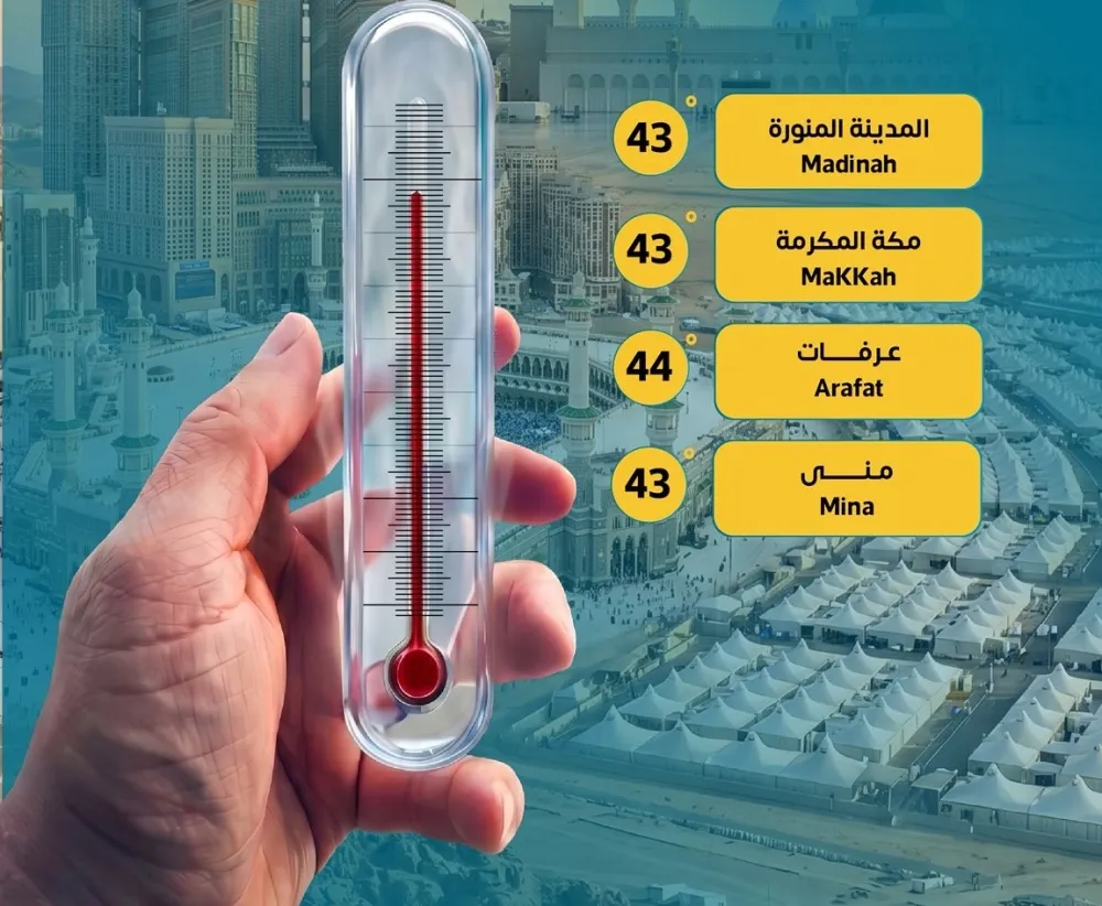 عرفات الأعلى بـ44 مئوية... تفاصيل درجات الحرارة على المشاعر المقدسة