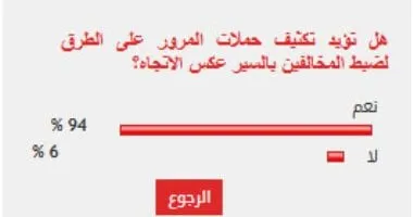 %94 من القراء يؤيدون تكثيف حملات المرور لضبط المخالفين بالسير عكس الاتجاه