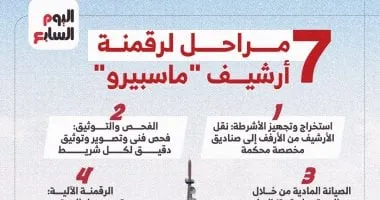 تحسين جودة الصوت والصورة.. 7 مراحل لرقمنة وتوثيق تراث ماسبيرو.. إنفوجراف