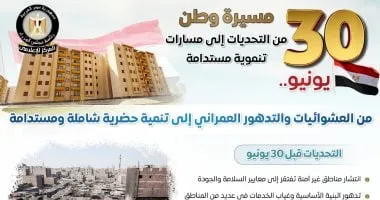 مجلس الوزراء يرصد أوضاع ملف العشوائيات قبل وبعد "30 يونيو": من التدهور للتنمية
