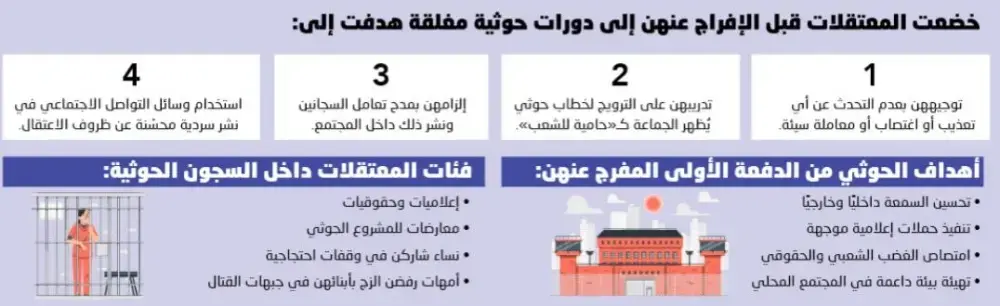 الحوثيون يعتقلون النساء لتدريبهن الحوثيون يعتقلون النساء لتدريبهن
