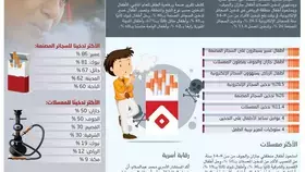 أطفال عسير وجازان الأكثر تدخينا
