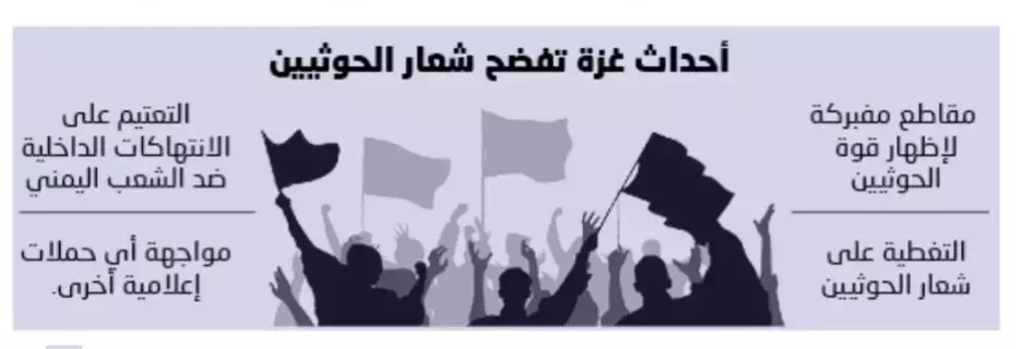 مسيرة الحوثي تخدع اليمنيين بالفبركة مسيرة الحوثي تخدع اليمنيين بالفبركة