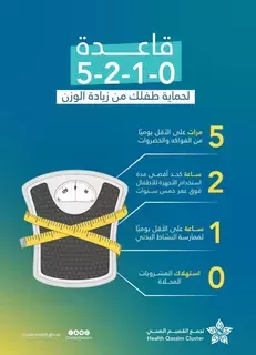 ماهي قاعدة (0-1-2-5) لحماية الأطفال من زيادة الوزن؟ ماهي قاعدة (0-1-2-5) لحماية الأطفال من زيادة الوزن؟
