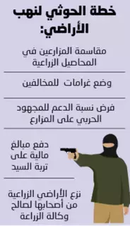 تربة السيد خدعة لنهب مزارع صعدة تربة السيد خدعة لنهب مزارع صعدة