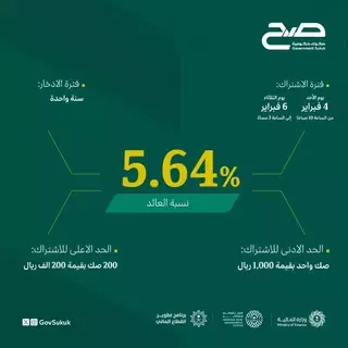 مركز الدين: عوائد صح مجزية وغير متداولة لحماية المدخرين من تقلبات السوق مركز الدين: عوائد صح مجزية وغير متداولة لحماية المدخرين من تقلبات السوق