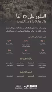 مواد أثرية تعود إلى القرن الأول والثاني الهجري بجدة مواد أثرية تعود إلى القرن الأول والثاني الهجري بجدة