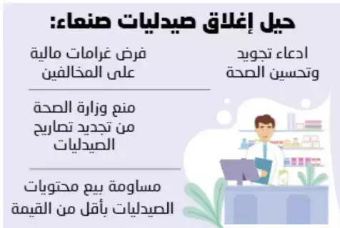 1535صيدلية أغلقها مسؤول حوثي 1535صيدلية أغلقها مسؤول حوثي