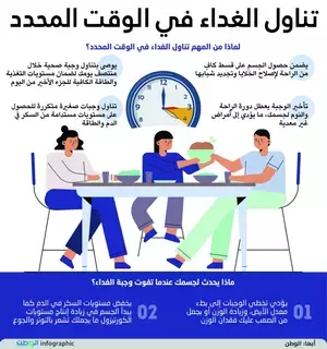 تناول الغداء في الوقت المحدد تناول الغداء في الوقت المحدد