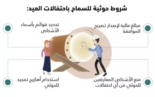 رسوم حوثية لاحتفالات العيد رسوم حوثية لاحتفالات العيد