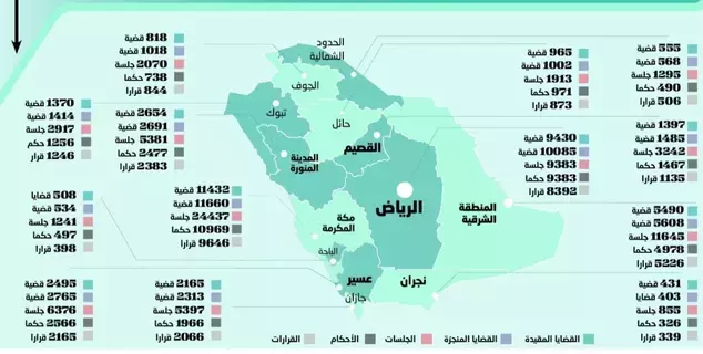 مكة المكرمة تتصدر قضايا الأحوال الشخصية مكة المكرمة تتصدر قضايا الأحوال الشخصية