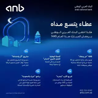 سلال غذائية وتبرعات مالية وتفريج كُرب.. هكذا احتفى البنك العربي الوطني برمضان المبارك سلال غذائية وتبرعات مالية وتفريج كُرب.. هكذا احتفى البنك العربي الوطني برمضان المبارك