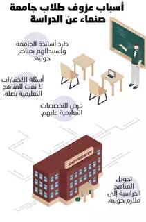 اعتراض طلاب جامعة صنعاء على أسئلة الحوثيين اعتراض طلاب جامعة صنعاء على أسئلة الحوثيين